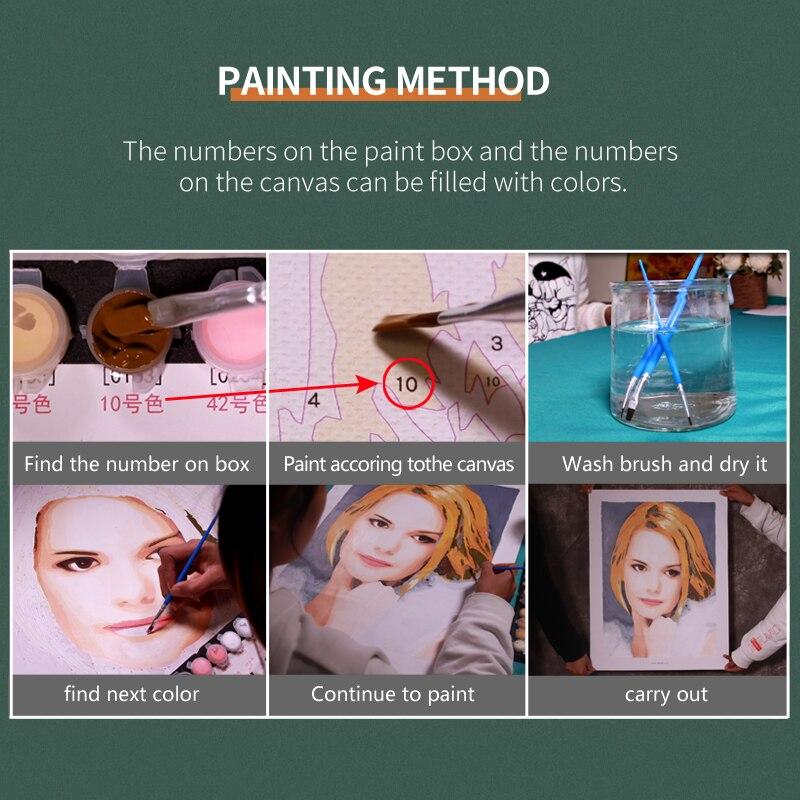 Custom Paint By Numbers